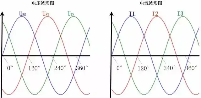 测量三相三线系统的三大误区