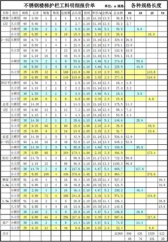 不锈钢护栏报价888