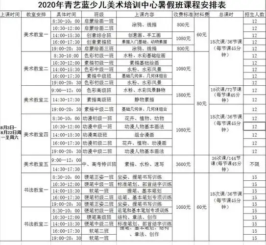 2020年青艺蓝美术暑假培训班招生啦!