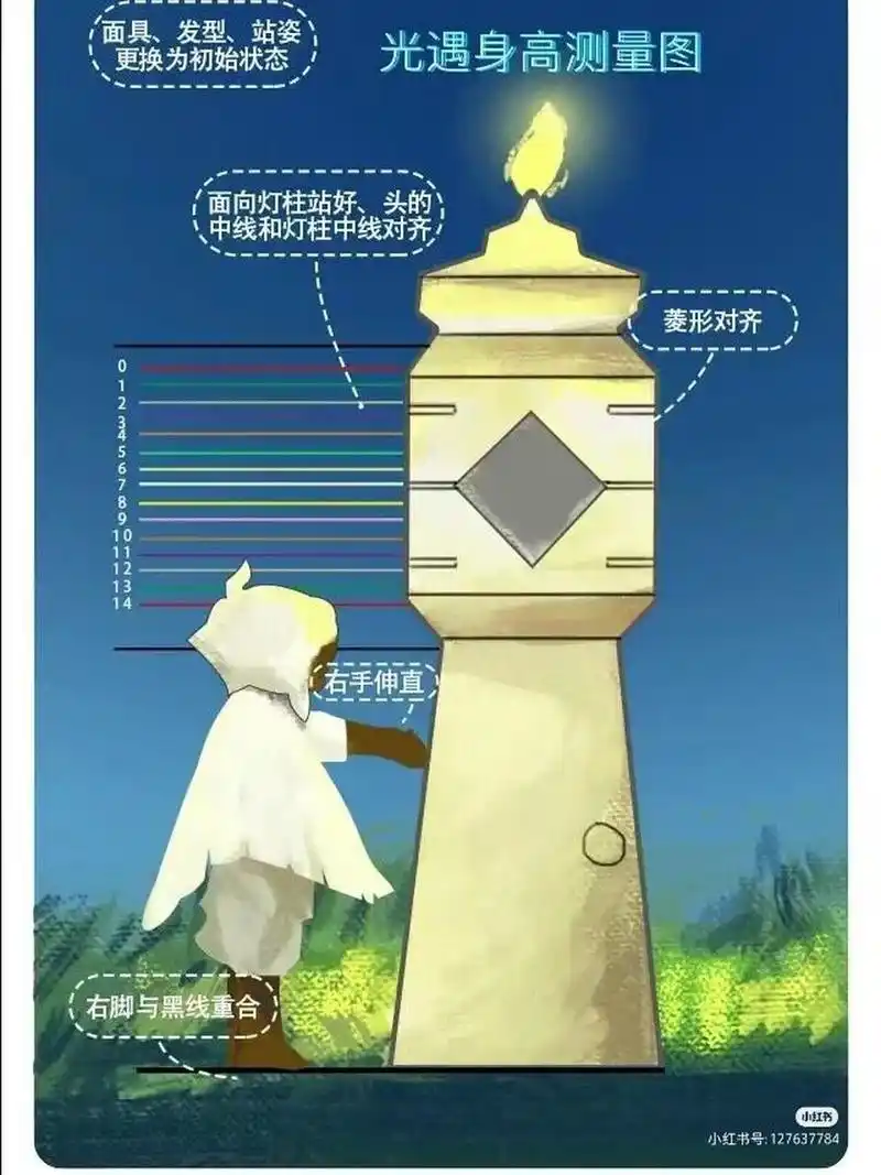 光遇测身高教程 有需要的拿图