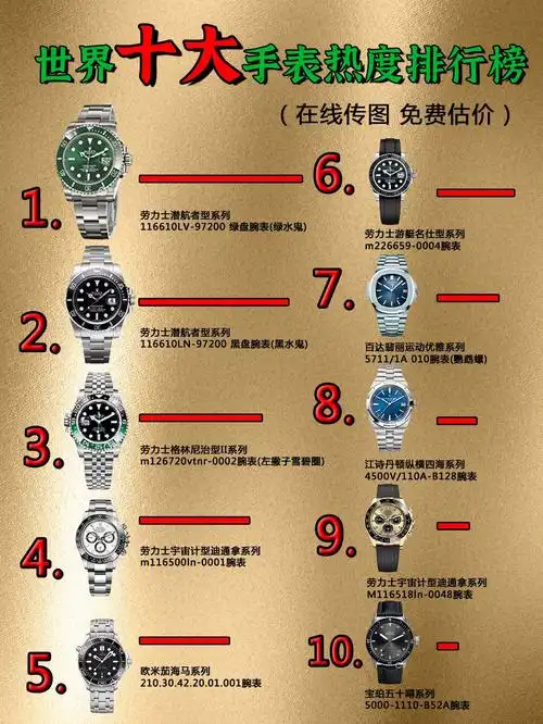 刚出炉的世界手表排行榜前十名百达翡丽竟然