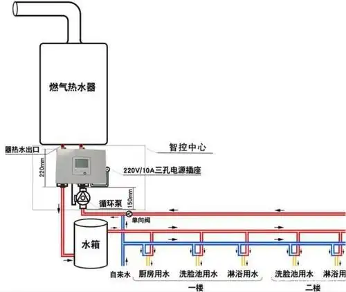 循环水真的几秒钟就有热水吗?适合家里安装吗?有哪些安装方法?