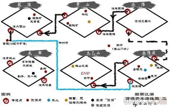 烟雨江湖地图资源收集路线攻略