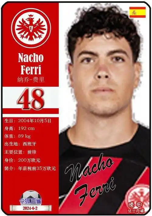 球星卡(德甲):法兰克福足球俱乐部26人一览(23-24赛季