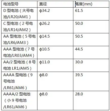 一般分为:1.2.3.5.