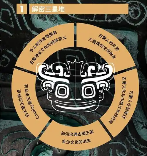 古蜀文化探索营探秘三星堆