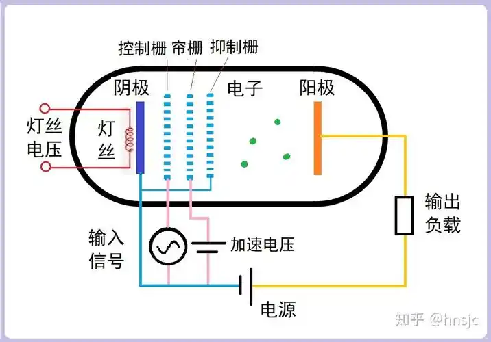 四,电子管基本工作原理