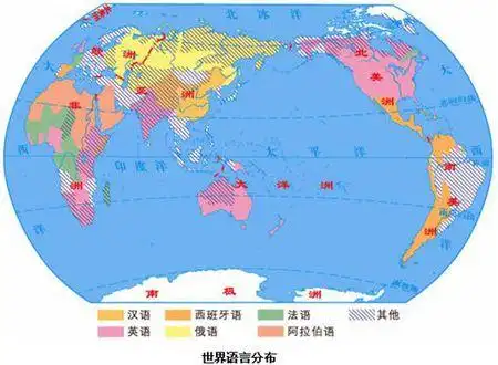 联合国工作的六个语言分布