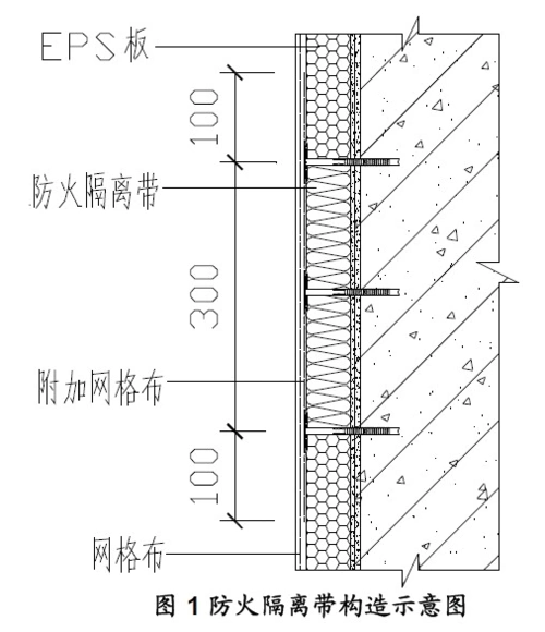 防火隔离带示意图