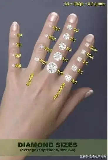 一克拉钻石到底有多大?看完你就清楚了