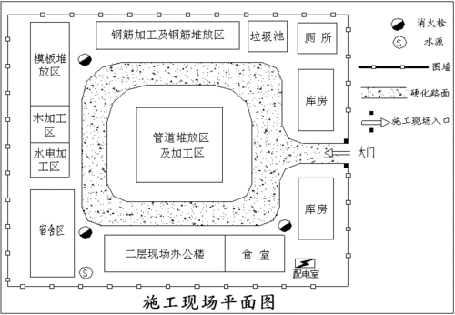 10种经典通用施工现场平面布置图荟萃