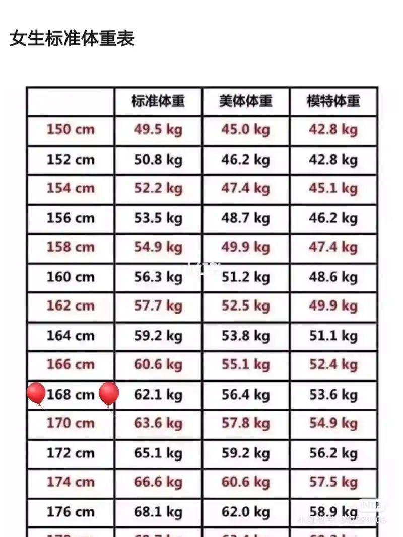 我身高168cm 标准体重62.1kg 目前体重76.1kg