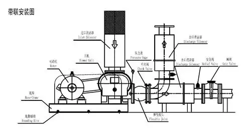 3l系列三叶罗茨鼓风机