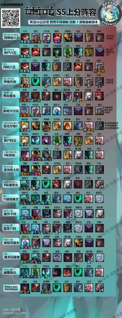 云顶之弈1112最强阵容怎么玩