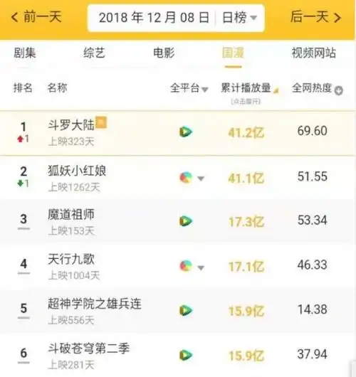 《斗罗大陆》真人版电视剧即将开拍,唐家三少发话了!