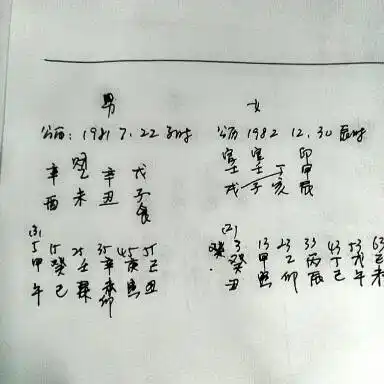 什么是合八字:算命说八字很合代表什么