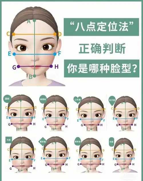 如何正确判断你是哪种脸型看图