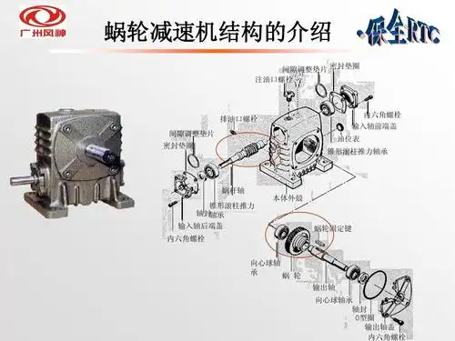 减速机的原理ppt