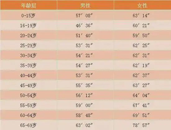 10km跑训练,通往全程马拉松的必经之路|跑步|跑者|长跑|配速_网易订阅