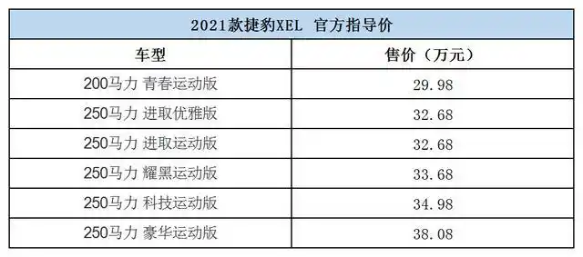 售29.98万起 2021款捷豹xel上市
