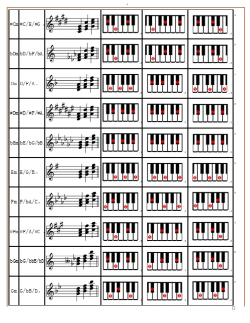 请问电子琴如何给单行五线谱配和旋,如将此题详细解答,日后良辰必有重