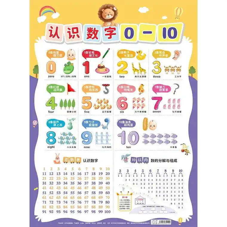 小朋友们,这个数字挂图真的太好用啦!每天看着它,我现在已经可 - 抖音