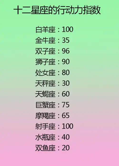 十二星座会如何开口说分手?十二星座经历几个异性才会变成熟?