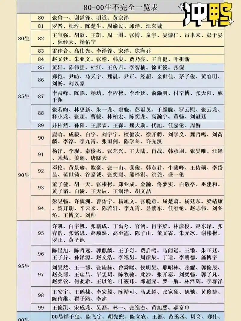 80-00生男演员年龄一览表 来看看哈