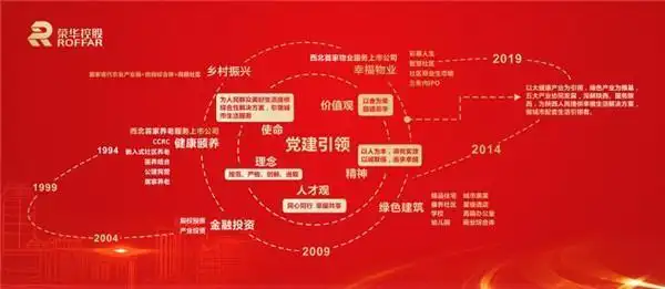 聚焦企业发展蓝图 引领城市幸福生活