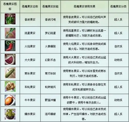 2014年3月21日 19:56   关注   海贼王恶魔果实大全的搜索结果_360