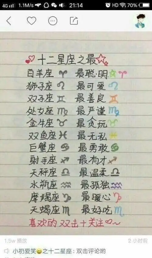 12星座谁最容易早恋