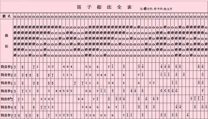 民族吹奏乐器 笛子 情韵 情韵竹笛 日常注意事项:  1.