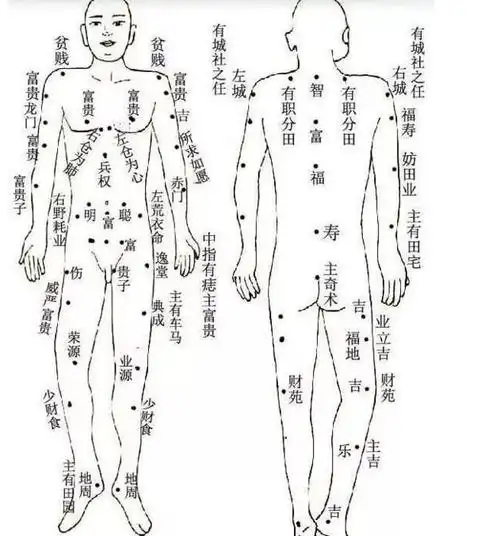 面上痣与身体痣对应诀,隔衣观痣,就是这么神!