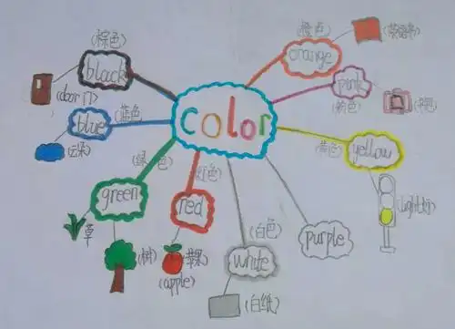 六年级《小学英语思维导图》练习一:color(副本)