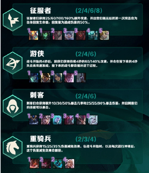 原创云顶s5赛季预览羁绊变化不大五费卡重做九五至尊重现江湖