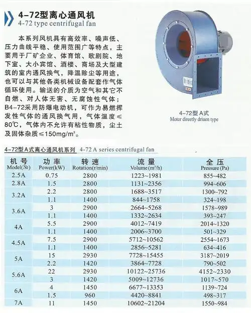 供应4-72-5.6a(22kw)离心通风机,管道风机高压风机 气体输送