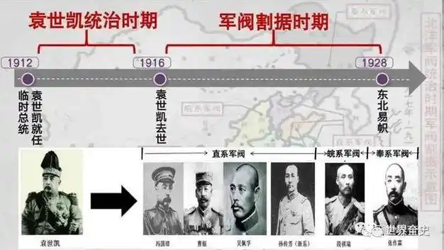 蒋介石是如何从各路军阀中脱颖而出的