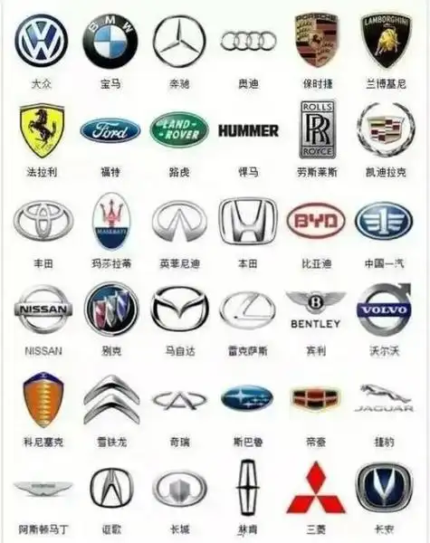最新汽车品牌标示大全,汽车品牌标示大全图片大家好,今天小编关注到一
