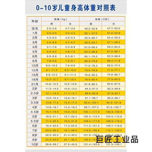 细!一岁宝宝身高体重标准表"朝丝暮雪"-第2张图片-星空博客