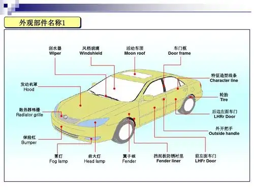 汽车部件名称中英文对照ppt