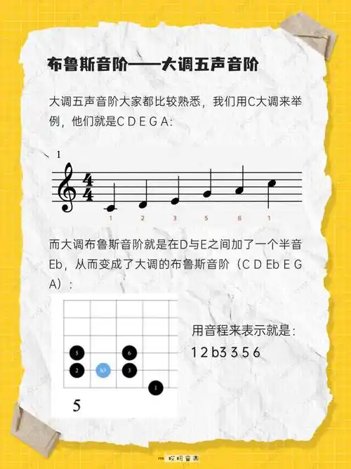 如何用三条音阶玩转布鲁斯?_爵士乐_音乐_吉他