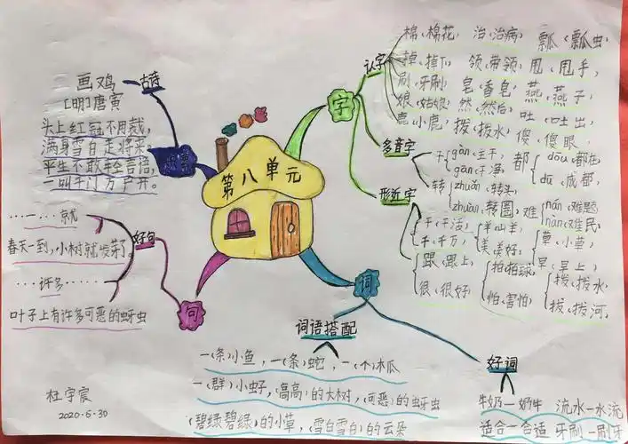 小学语文第二册第八单元及物品分类思维导图