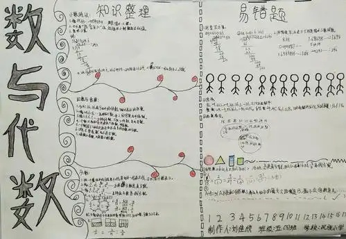 五年级下册《数与代数》整理