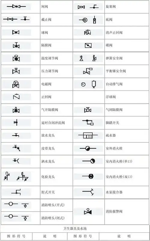 管道工程图形符号大全