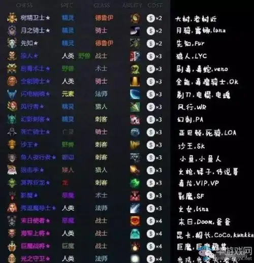 dota自走棋英雄简称 dota自走棋英雄缩写及昵称