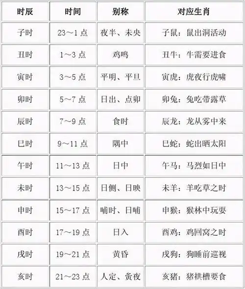 三更是几点是什么时辰(三更半夜的三更是什么时间段)-图3