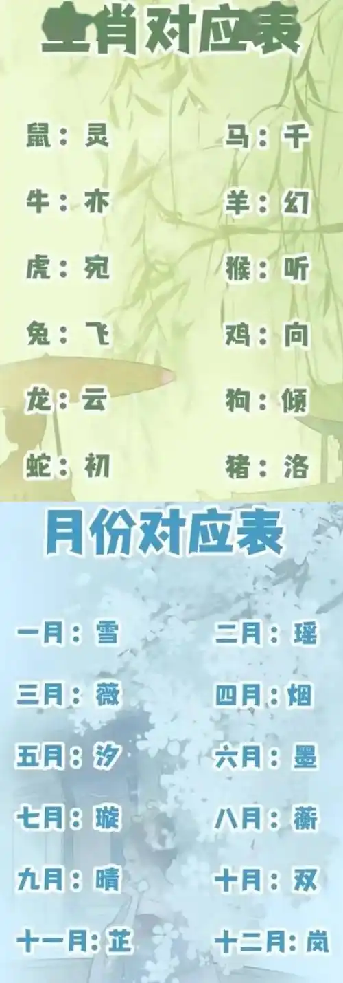 12星座专属网名!你都知道吗?_生肖_名字