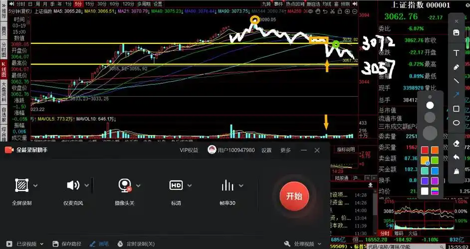 市场的走势让我有一丝的不安