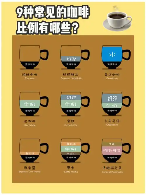 咖啡干货-新手必收藏的咖啡比例图