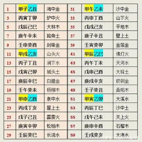 六十甲子纳音的小窍门